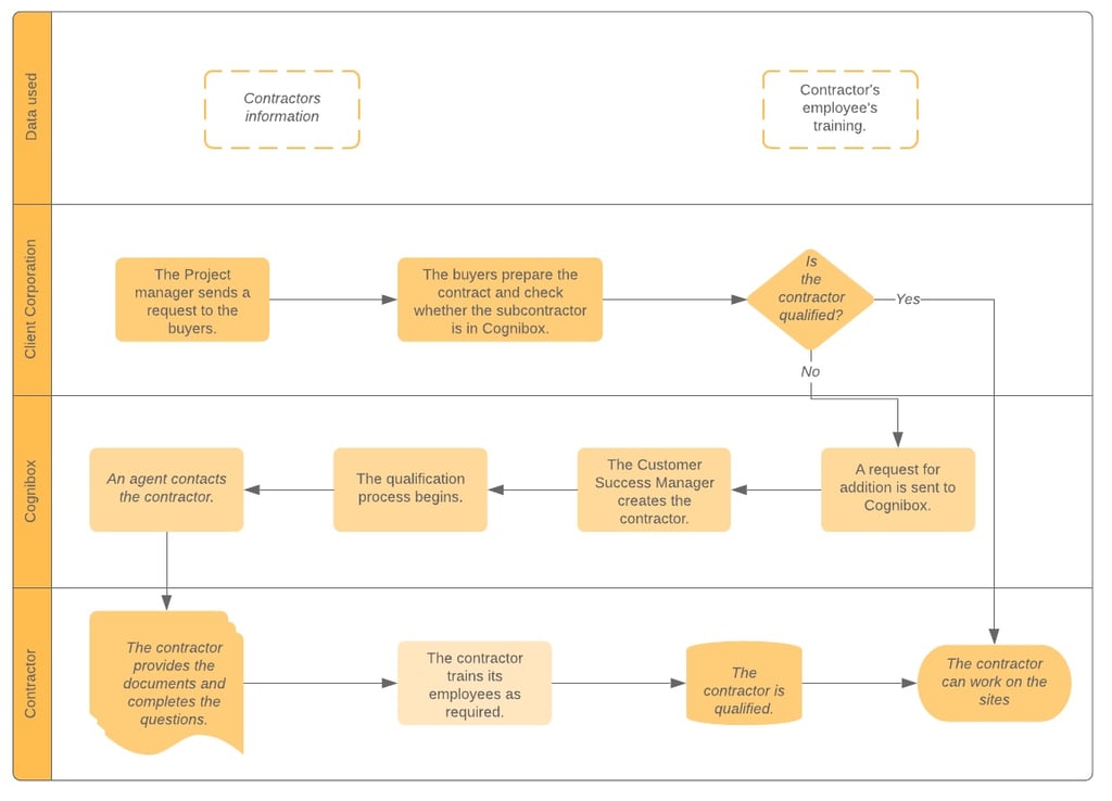 EN Flowchart