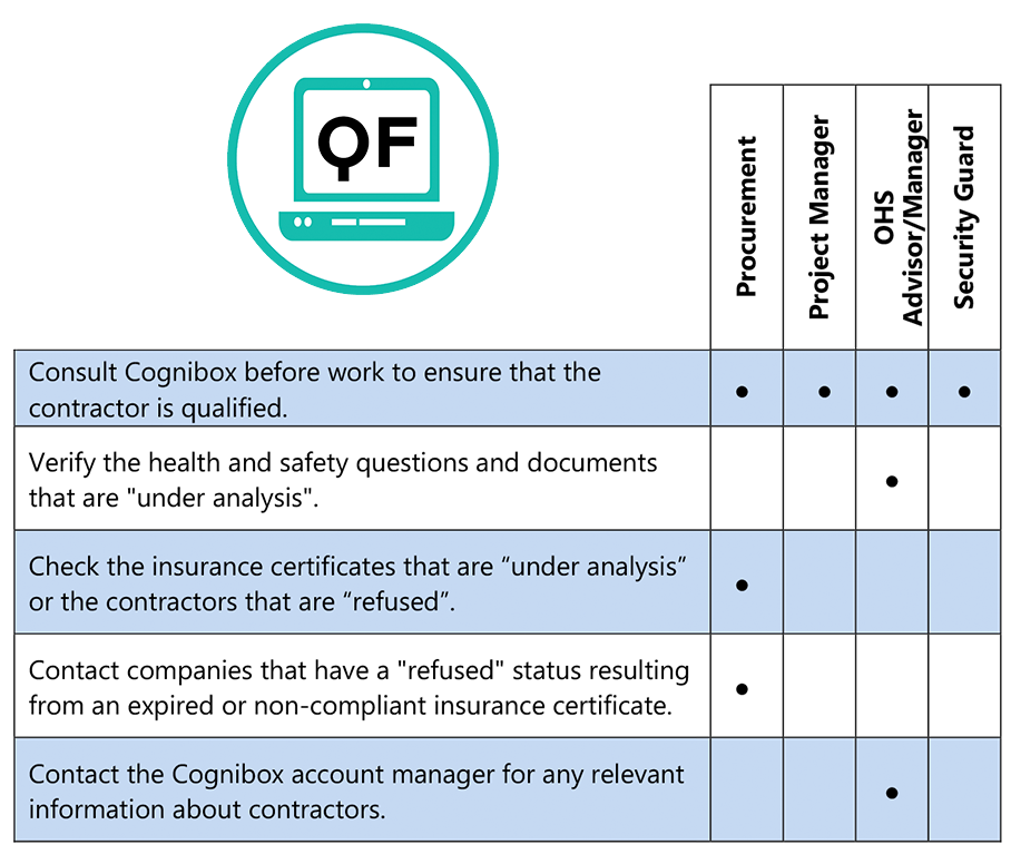 Contractors qualification