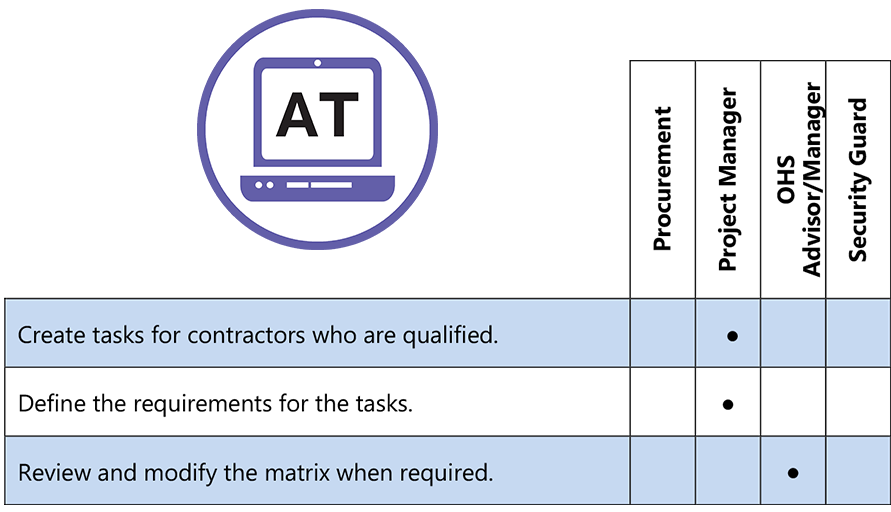  Analysis and Tasks