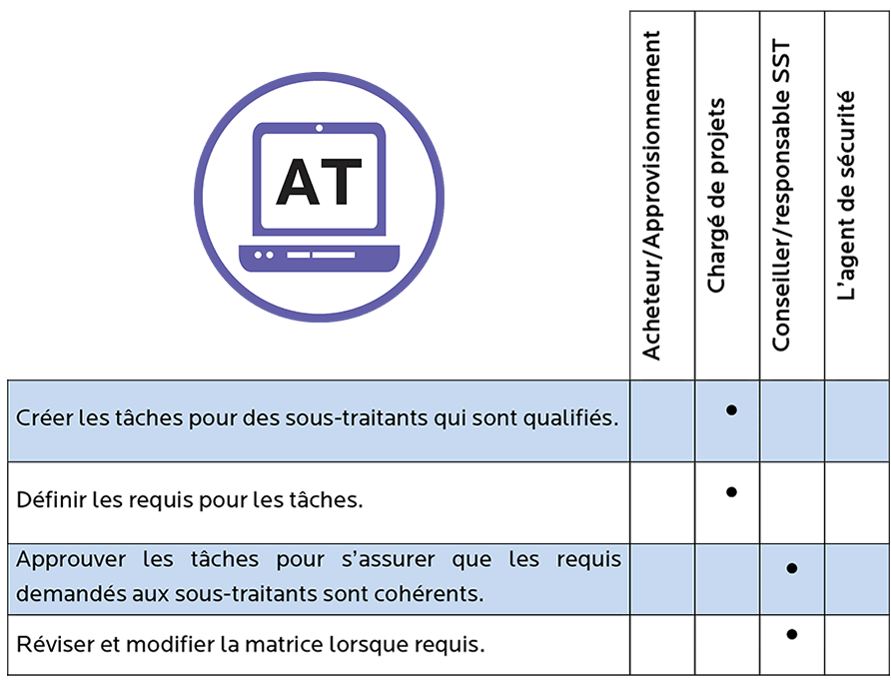  Analysis and Tasks