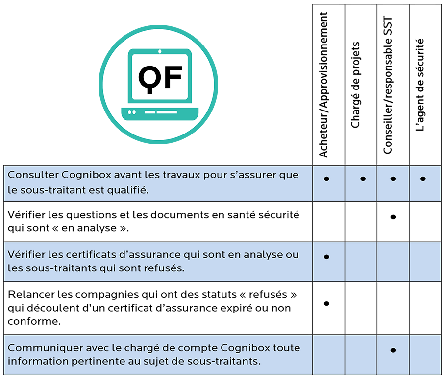 Qualification des entreprises